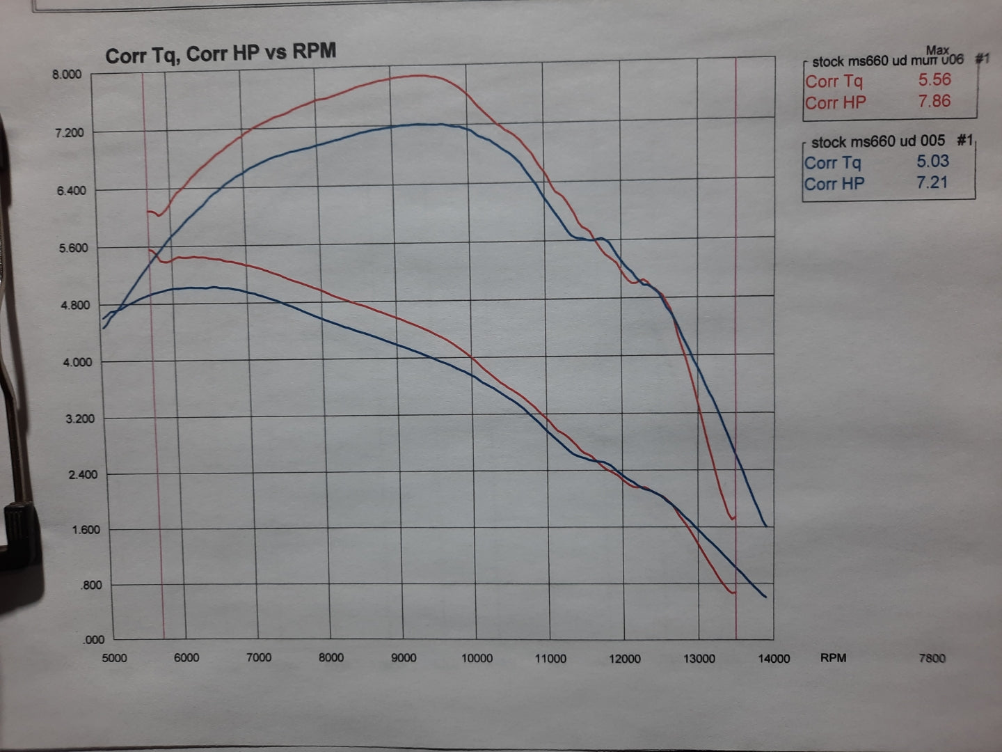 Performance Muffler Cover – Fits Stihl 066/660/650