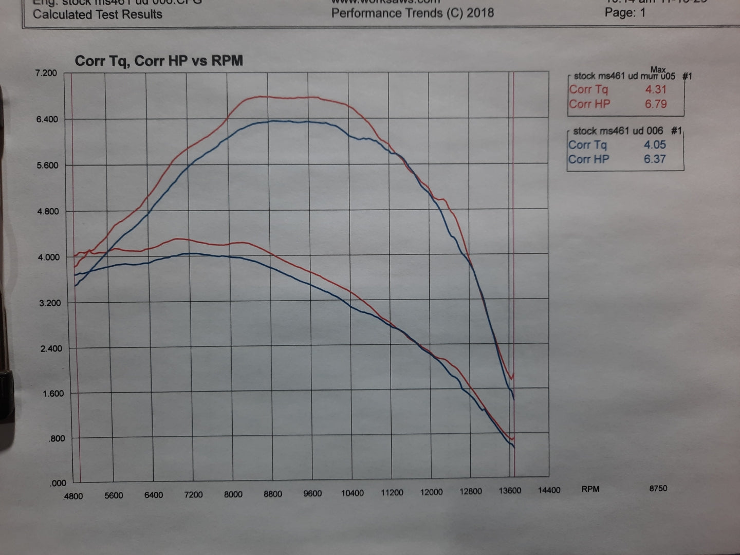 Performance Muffler Cover – Fits Stihl 461/460/440/046/044