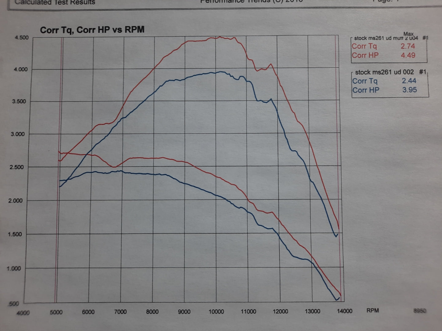 Performance Muffler Kit – Fits Stihl 261