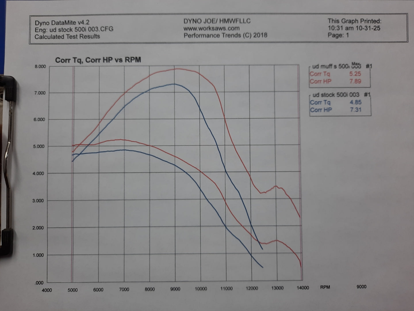 Performance Muffler Cover – Fits Stihl 500i